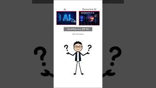 AI vs Generative AI Explained in 60 Seconds | Kya Difference Hai? 🤖#ai #aitools #chatgpt #shorts