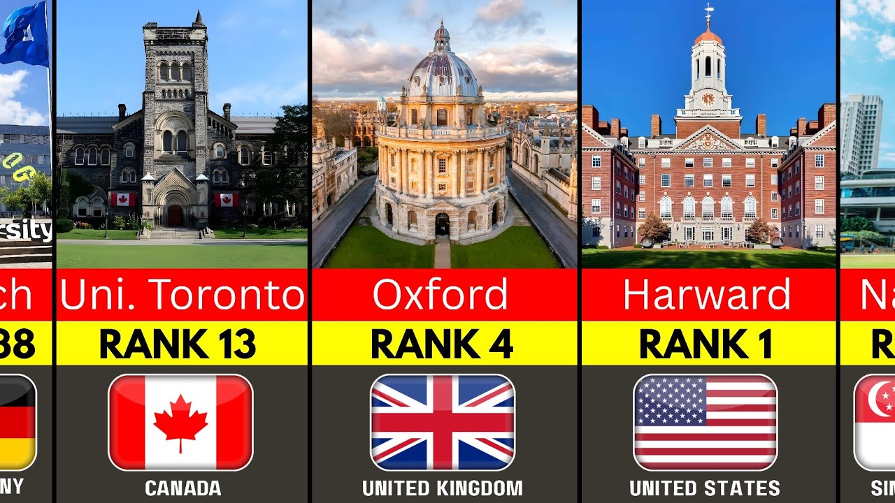 Top 200 Universities Around The World 2026 - YouTube