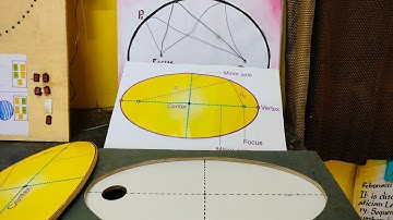 Mathematics ellipse