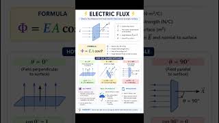 Electric Flux