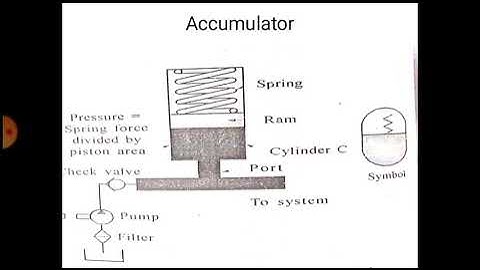 Pumps and Actuators L4