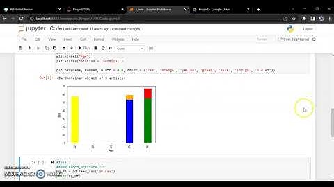 Darsh Garg / Project - 189 (Health Graph) / WhiteHat Jr / Python Coding / Jupyter Notebook