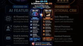 AB 210 Dynamics 365 Sales AI Certification