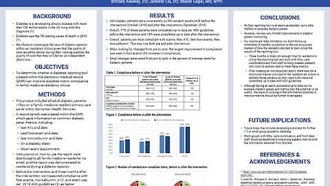 Diabetes Management in Residency Clinics