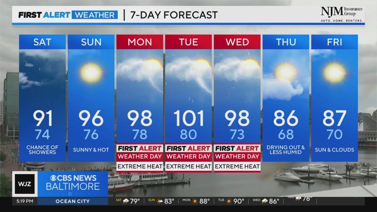 Rain chances continue overnight; hot weather returns next week - YouTube