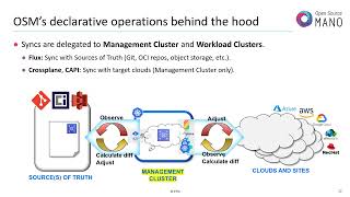 OSM Release SIXTEEN Webinar (Oct 2024)