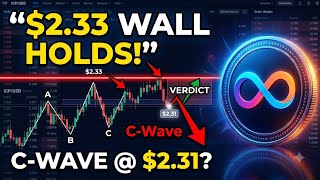 ICP Price Prediction: $2.33 Wall Holds — C-Wave Verdict at $2.31