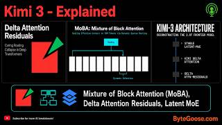 Kimi 3 Internals: Scaling Muon for Efficient Large Language Model Training. Latent MoE, MoBA,AttnRes