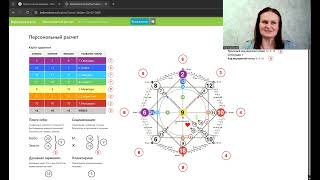 Matrix of destiny numerology. 9-9-18 karmic tail