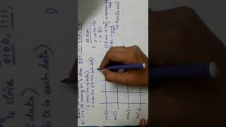 4X4 OR ROM PROBLEM