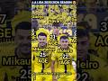 Villarreal 5 - 1 Atletico Madrid | Spanish LaLiga 2025/26 Season 😍 | Football Players Current Age 🔥