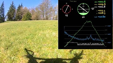 Telemetry System Demonstration