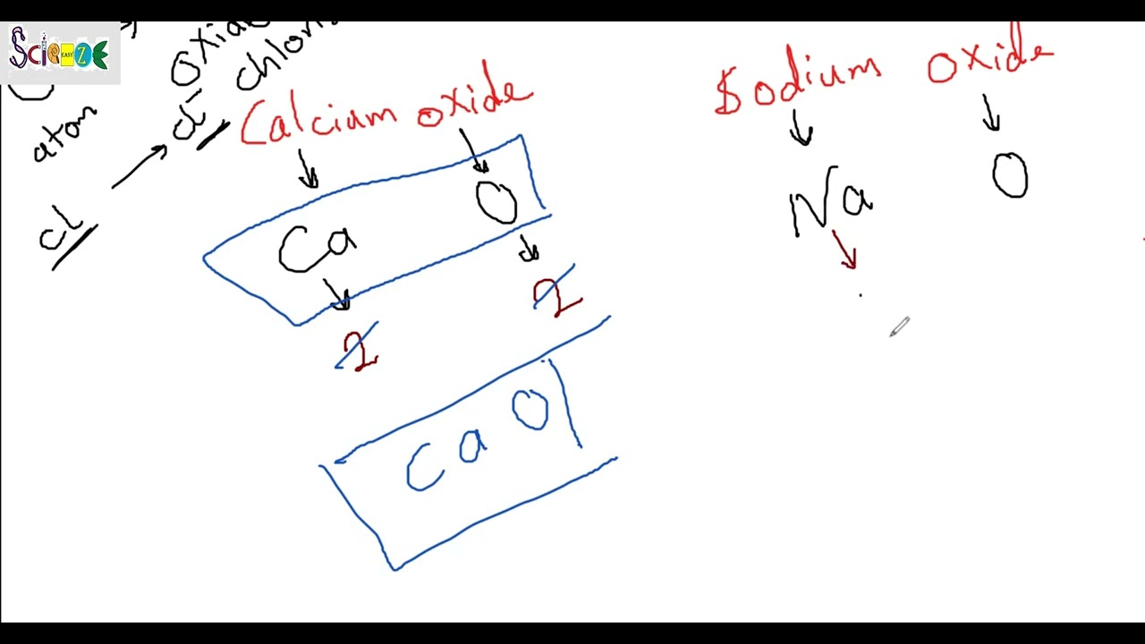 بفكركم ازاى نعمل Chemical formula  من الاخر