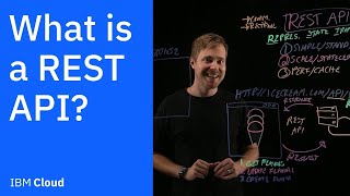 Что такое REST API?