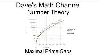 Maximal Prime Gaps