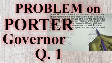 #PROBLEM ON PORTER GOVERNOR (Q. - 1 )