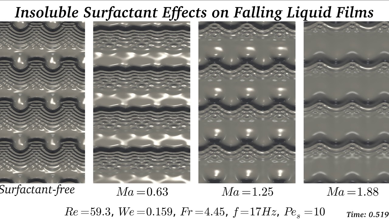 Insoluble Surfactant Effects on Falling Liquid Films