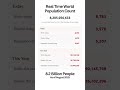Real-Time World Population Count Today | Live Global Population 2025