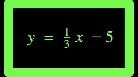 Math Animation:  Graphing in slope-intercept form