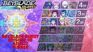 Beyblade Burst Sparking Bölüm 47 Türkçe ANALİZ (Free and Sisco VS Hikaru and Hyuga