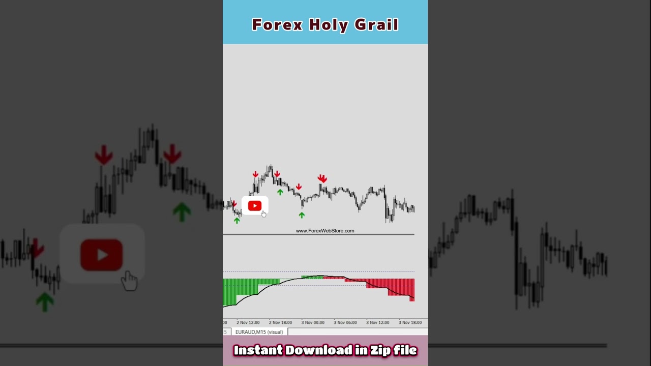 Forex Holy Grail Indicator V5 
