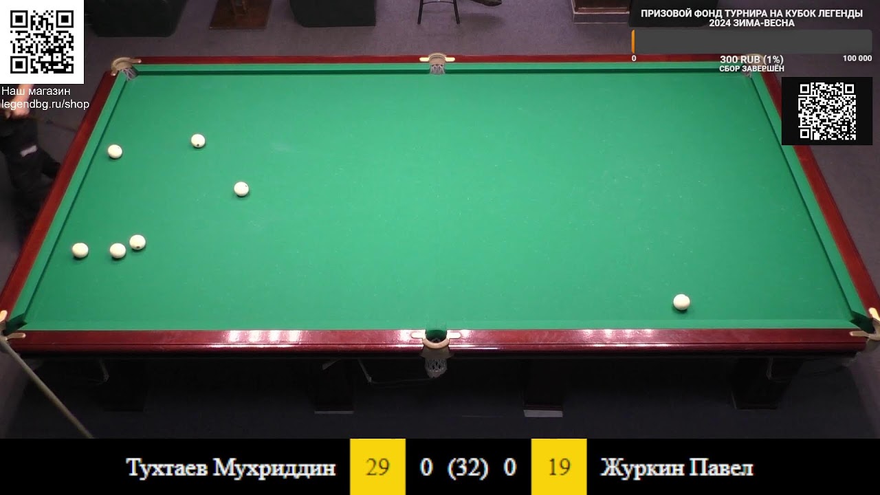 Тухтаев - Журкин Рейтинговый турнир на кубок Легенды (Ногинск) весна-лето 2024 1 тур