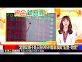 定期定額不是只有0050！專家教戰「配置+地雷」  026/06/17【吳宇舒晚報】@newsebc