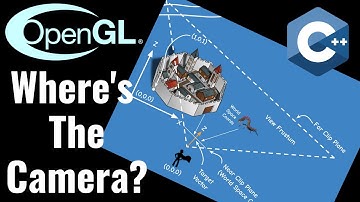 Demystifying Camera Placement in OpenGL: Understanding the Camera
