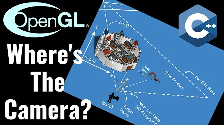 Demystifying Camera Placement in OpenGL: Understanding the Camera's Position in 3D Graphics