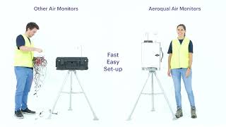 "Deploy in Seconds" with Aeroqual AQS 1