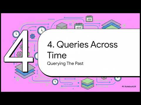 DatabaseHistory - Episode 52: Datomic - Immutable Facts and Time-Aware Queries