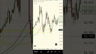 US30 9:30 Gap Fill — The Exact Entry