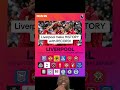 Liverpool make HISTORY with RECORD! #liverpool #arsenal #mancity #premierleague #football #chelsea
