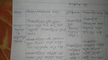 Macro lesson plan (Math) 📚D. El. Ed   (class 3) পথের ধারের ফলক দেখি ।।