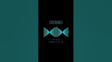 Cos Family Visualization #shorts #animation #maths #education #facts #science #automobile #learning