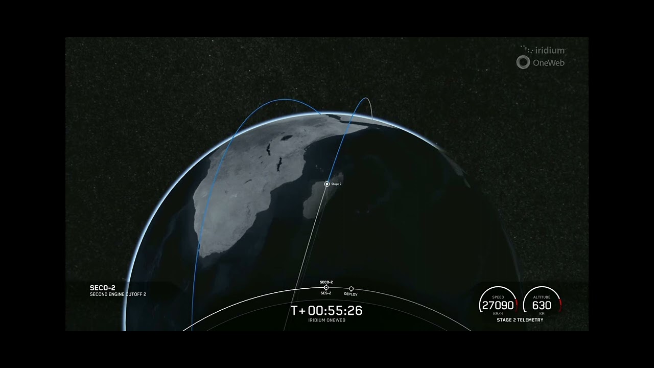 Iridium OneWeb satellite launch by SpaceX | Highlights | Maitreya the Tinkerer
