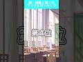 第一印象と違いすぎるアイドルランキング　 #学マス #学園アイドルマスター #学マス反応集