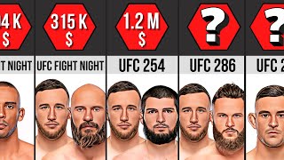 Justin Gaethje UFC Career Earnings | Dustin Poirier, Michael Chandler, Khabib Nurmagomedov