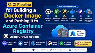 GitHub Actions CI Pipeline: Build and Push Docker Image to Azure Container Registry (ACR)