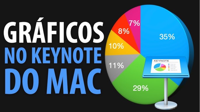 Como criar GIFs usando o Keynote [iPhone, iPad e Mac] - MacMagazine