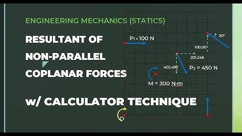Mechanics (Statics): 6.3 Resultant of Non-Parallel Coplanar Forces w/ Calculator Technique
