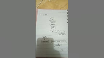 Tugas Membuat Flowchart Kegiatan Sehari-hari Oleh Valen Sabrina_245120003