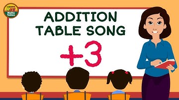 Learn Addition table of 3, Three Addition table song @Chhota Art   MathsTables