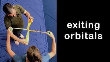 Exiting Poi Orbitals (and Hyperloops) with Vojta