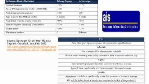 SEI Webinar Series: The CMMI Accelerated Improvement Method
