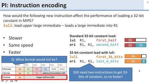 In class   ISA 2   2   Branch encoding