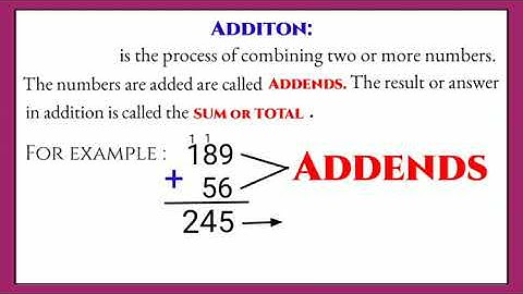 Virtual Demonstration- Addition and Subtraction of Whole Numbers