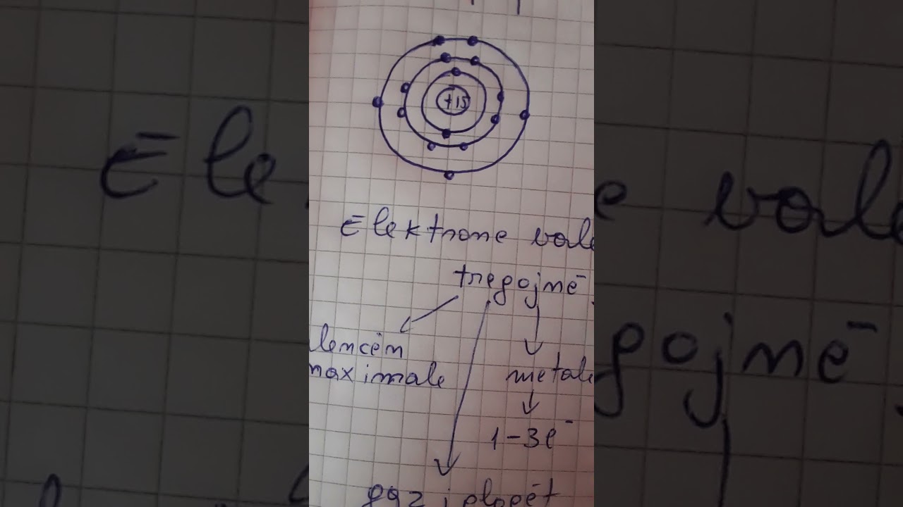 Shperndarja e elektroneve ne atom .