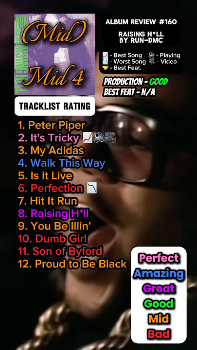 Album Review #160 Raising H*ll By Run-DMC #fyp #shorts #rundmc #rap #albumreview #music #hiphop