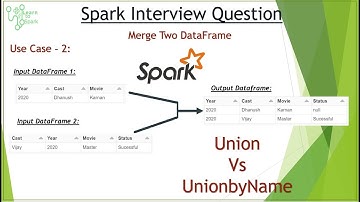 Spark Interview Question | Union and UnionByName in Apache Spark | Using PySpark | LearntoSpark